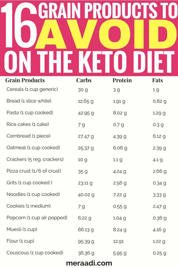 grains-to-avoid-on-the-keto-diet-3.jpg