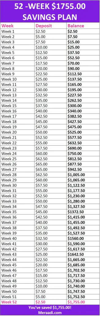 This savings plan is THE ABSOLUTE BEST! I'm so glad I found this money saving challenge, now I can save lots of money this year. This is a 52 Week Challenge! Plus it has a great FREE printable outling the 52-week MONEY SAVING CHALLENGE that going to help you save money for hritmas, travelling or just buying yourself something really nice! Pinning this for sure!