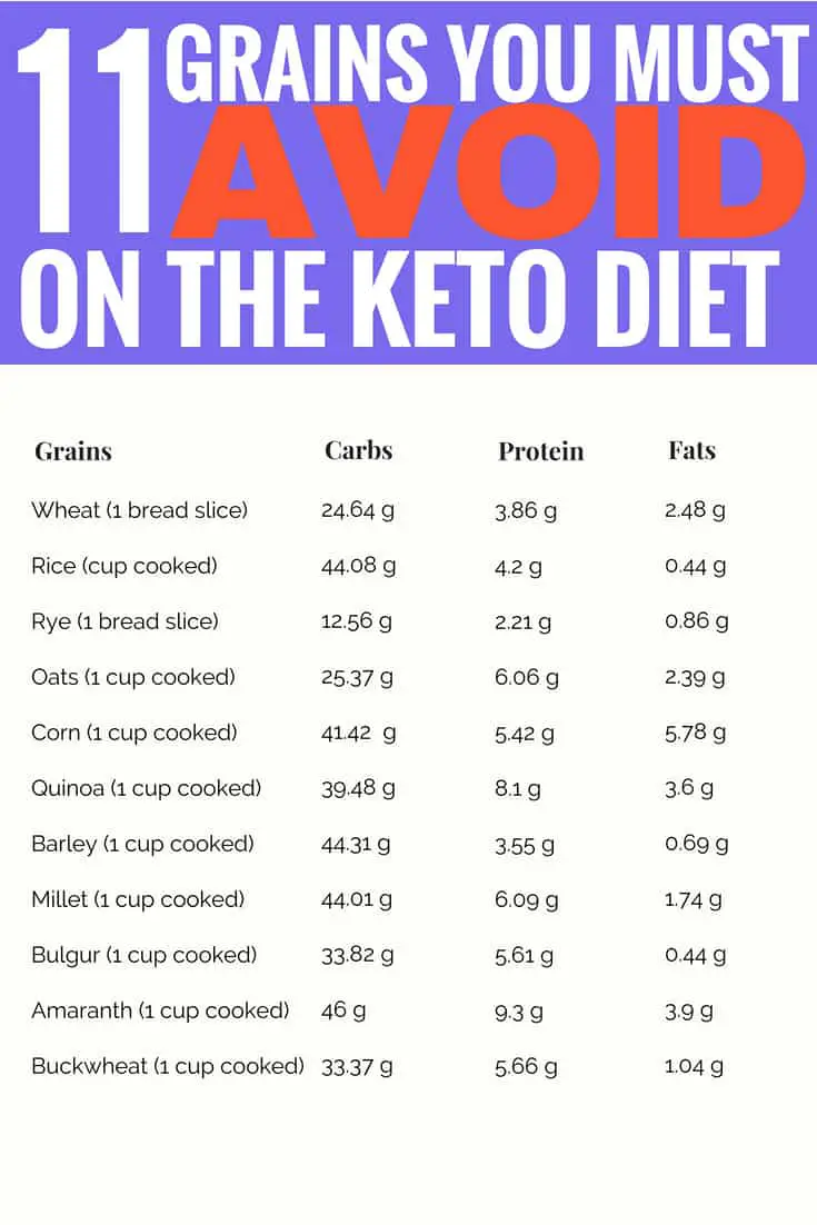 can you have grains on keto diet