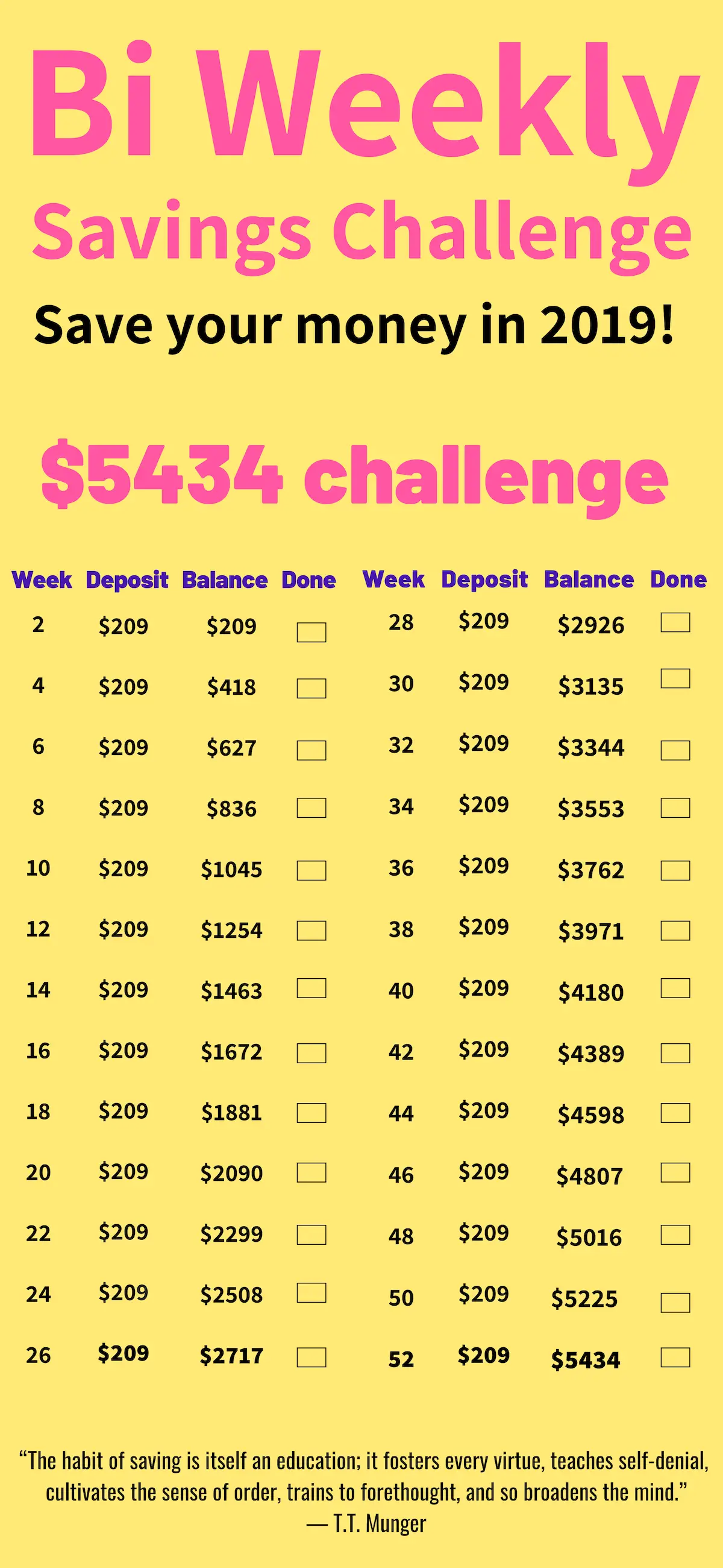 bi weekly money saving challenge