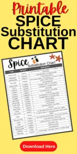 Download this handy spice substitution chart with subtitutes for most of the popular spices we us everyday!